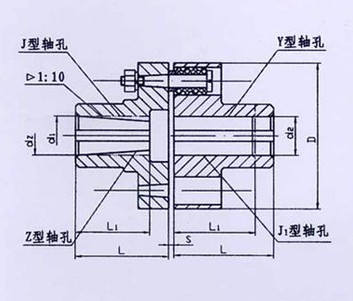 TL型、TLL帶制動輪型彈性套柱銷聯(lián)軸器系列